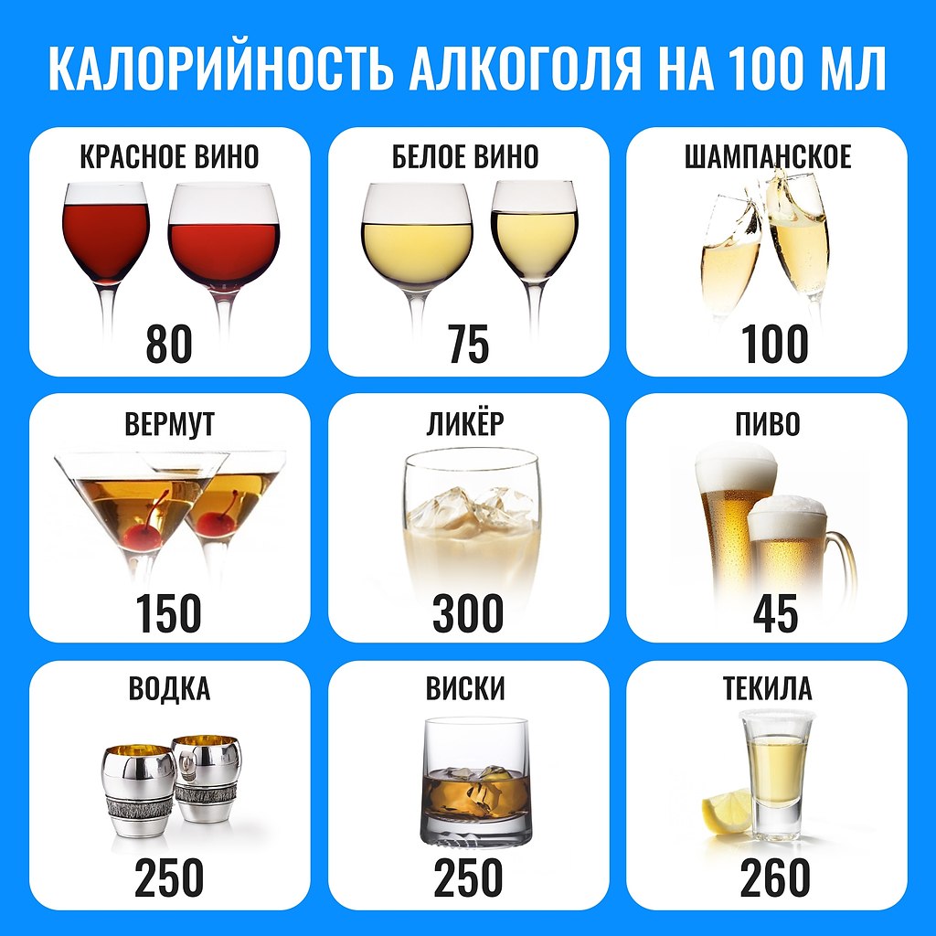 Что Можно Пить На Диете Из Алкоголя