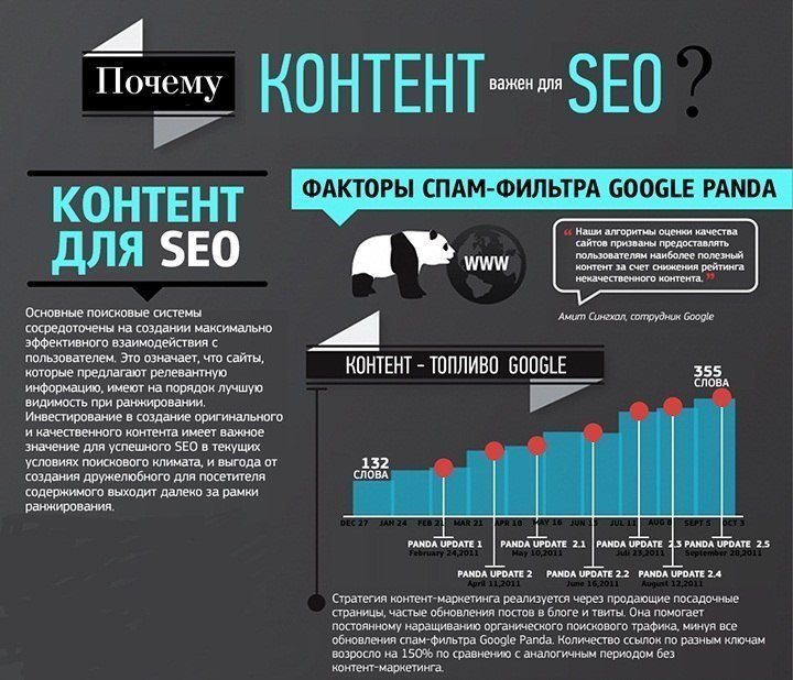 Контентные проекты это