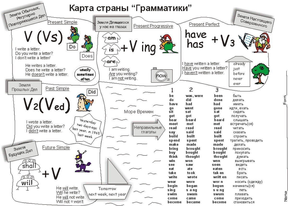 Английская грамматика в картинках