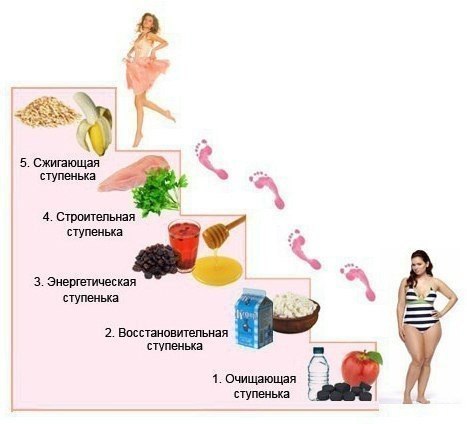 Диета Лесенка Компот.