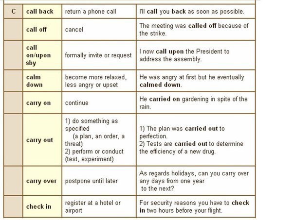 Called перевод на русский. Предложения с фразовым глаголом Call. Call Фразовый глагол примеры. Call on Фразовый глагол. Call in Фразовый глагол.