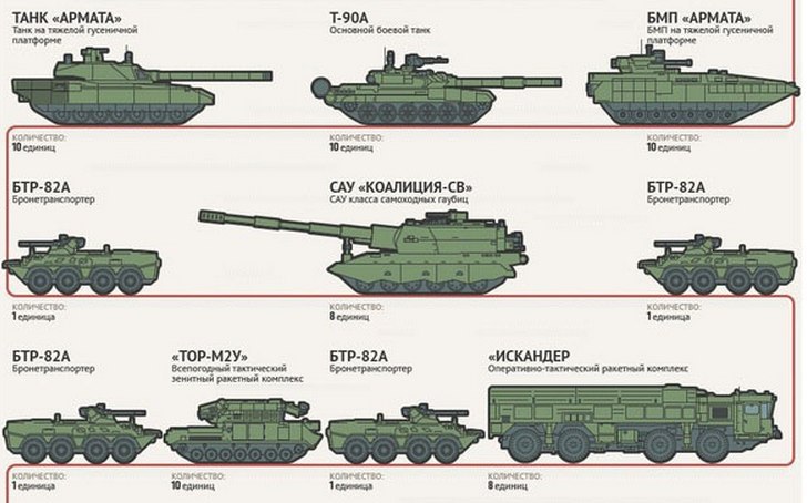 Все танки россии по порядку фото