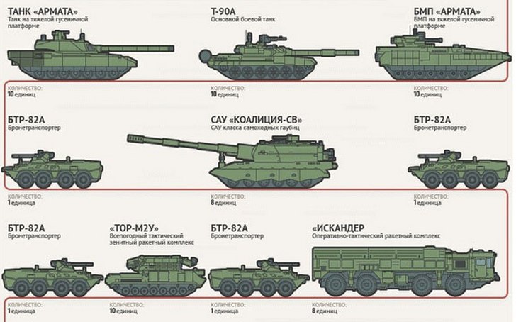 Фото сравнение армата и т 90 сравнение