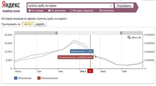 Доля текста на изображении вк