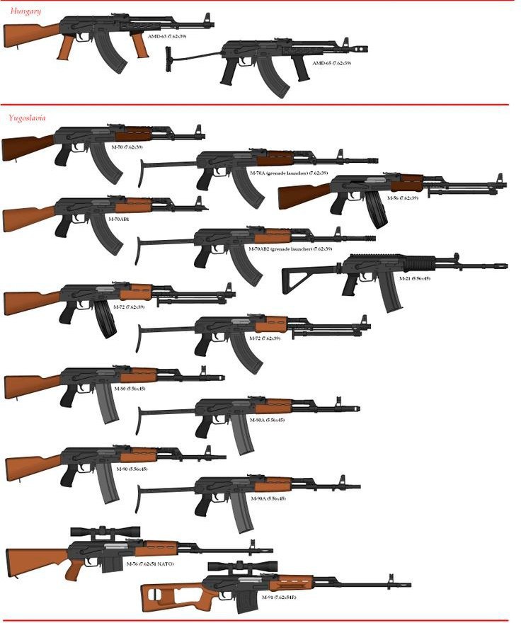 Все оружие калашникова список и фото