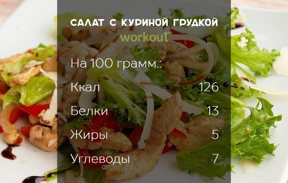 Можно ли есть салат с курицей на диете