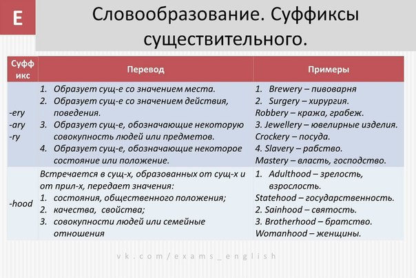 Способы словообразования компьютерных терминов в английском языке