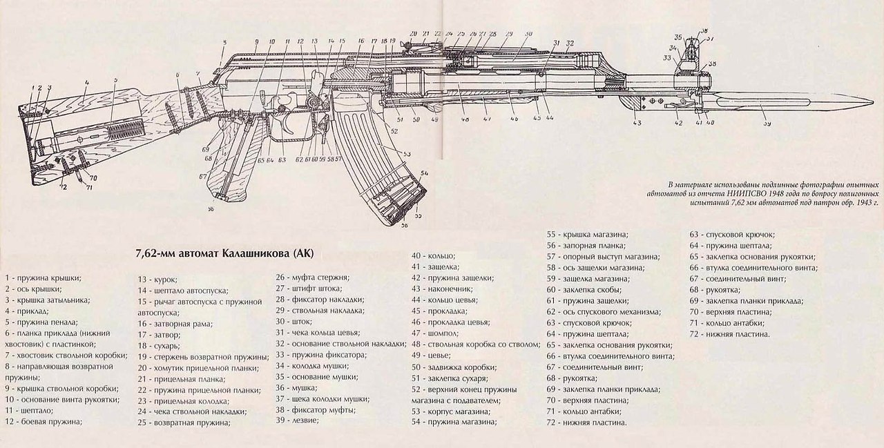 Технологическая карта ак 47