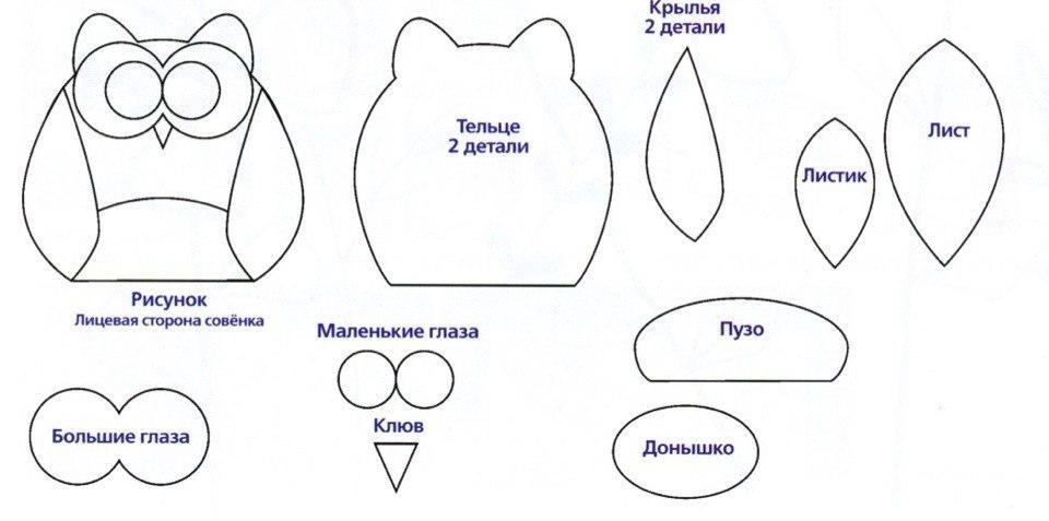 Технологическая карта мягкой игрушки