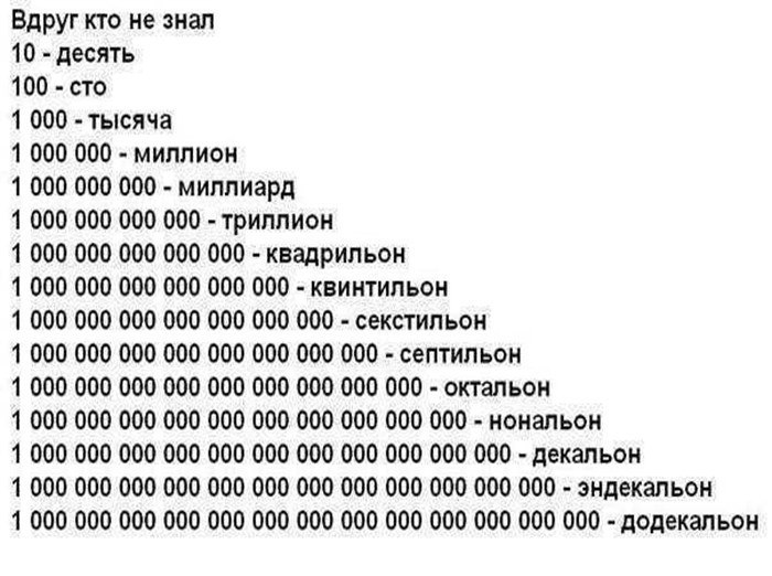 Для того чтобы считать дни требовались большие числа десятки сотни и даже тысячи план текста