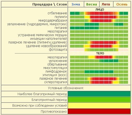 Календарь процедур на год Косметологический календарь