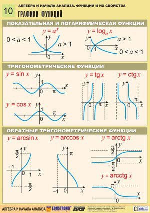 Степенные показательные логарифмические и тригонометрические функции презентация