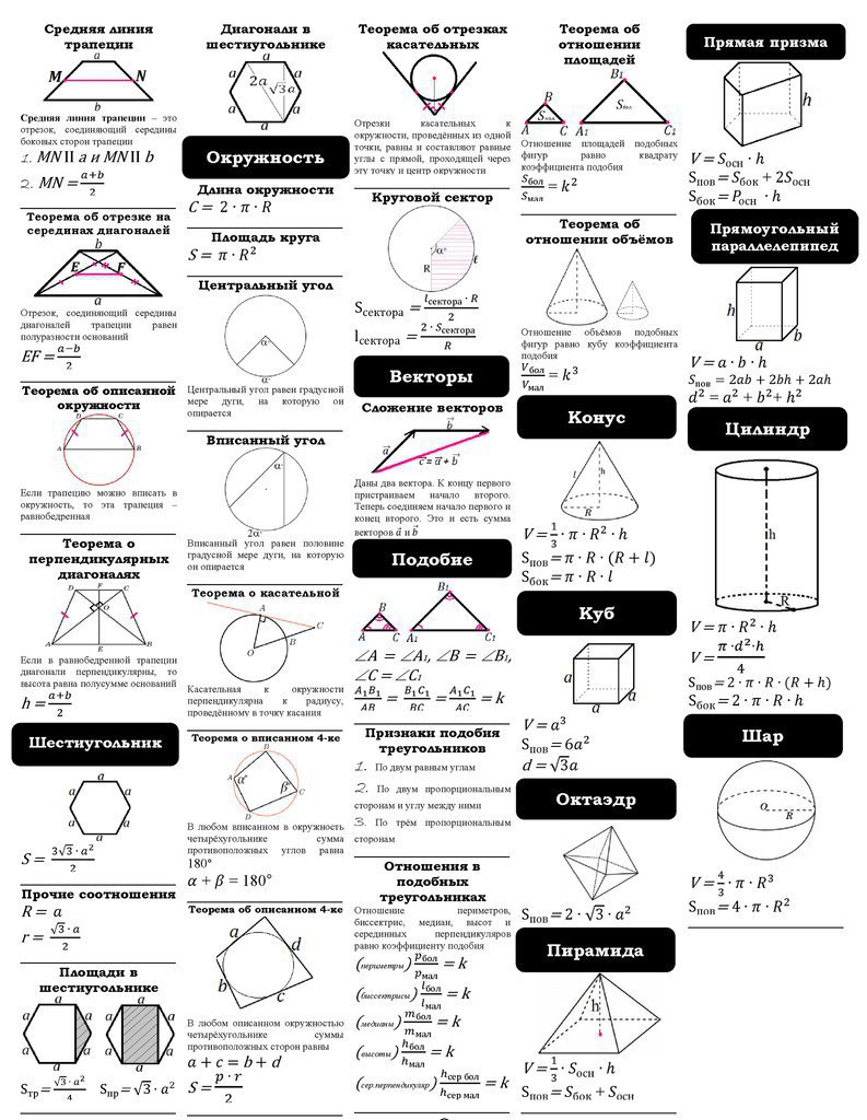Геометрические шпаргалки проект