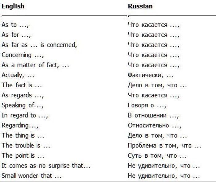 Презентация на английском языке вводные слова