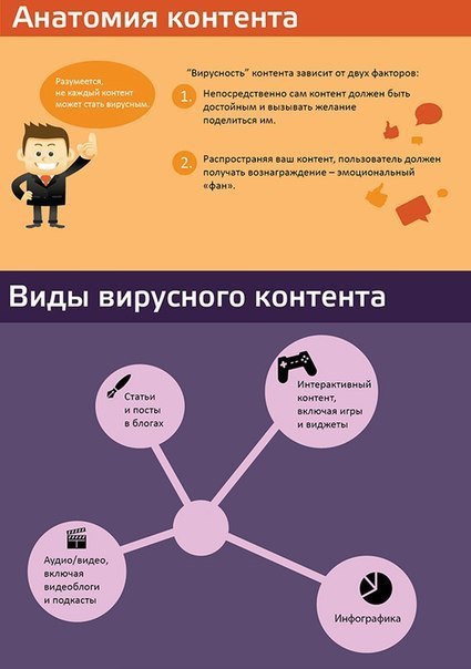 Вирусный Пост Для Магазина Одежды Пример