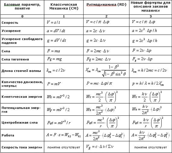 Как решать схемы по физике за 8 класс