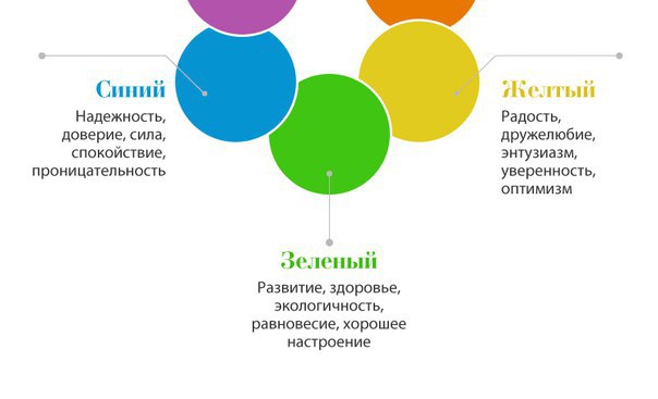 Какой цвет для презентации лучше выбрать