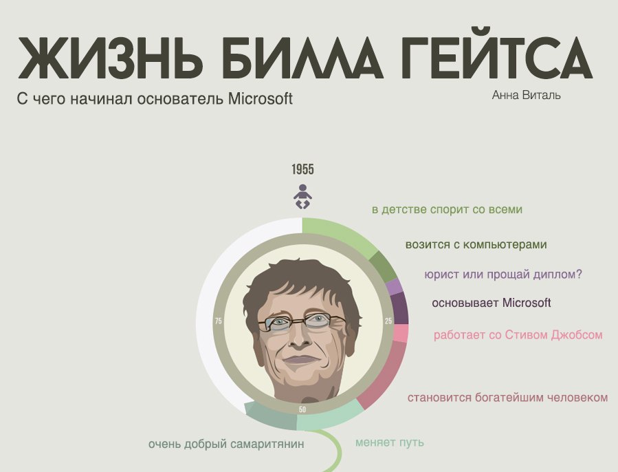 Елена Гейтс Краснодар Сайт Знакомств