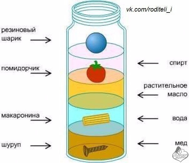 Башня плотности жидкостей