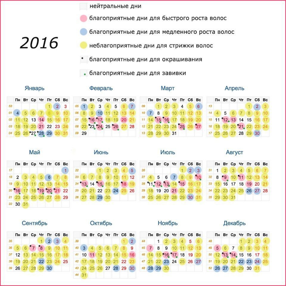 Журнал Оракул Благоприятные Дни Для Стрижки