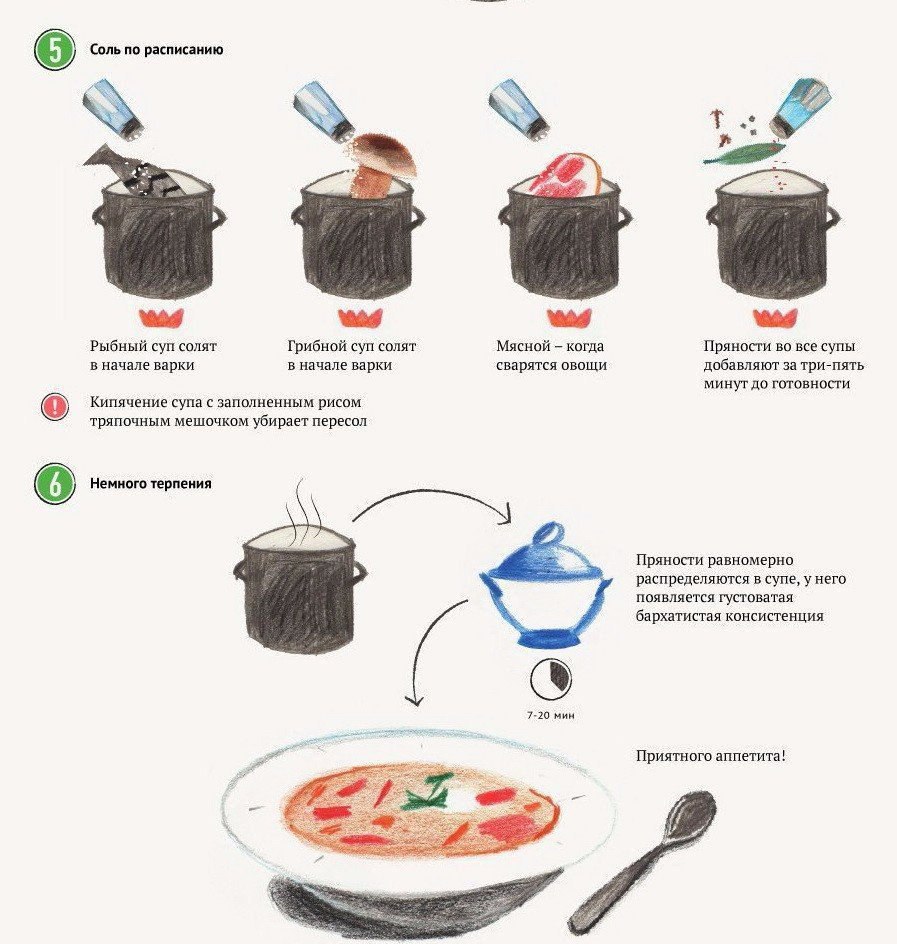 Сколько минут варится суп. Картинки приготовления блюд. Секреты приготовления блюд. Приготовление борща в картинках инфографика. Приготовление супов советы.