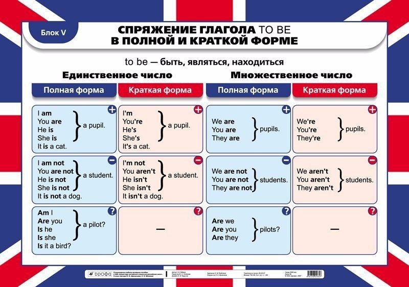 План урока по грамматике английского языка