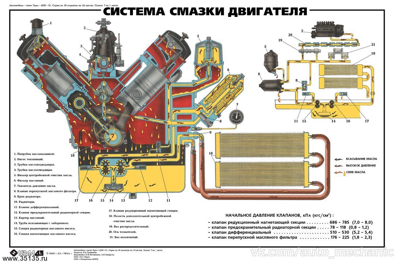 Строение масляной системы двигателя