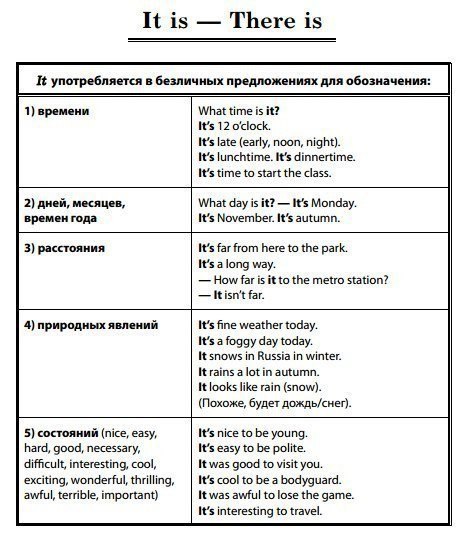 Безличные предложения в английском языке презентация