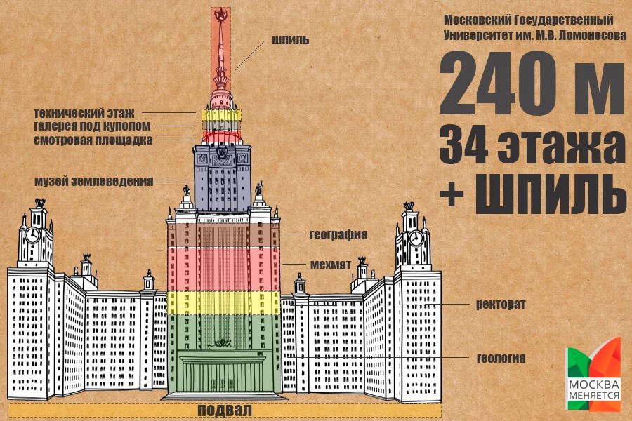 Карта главного здания мгу