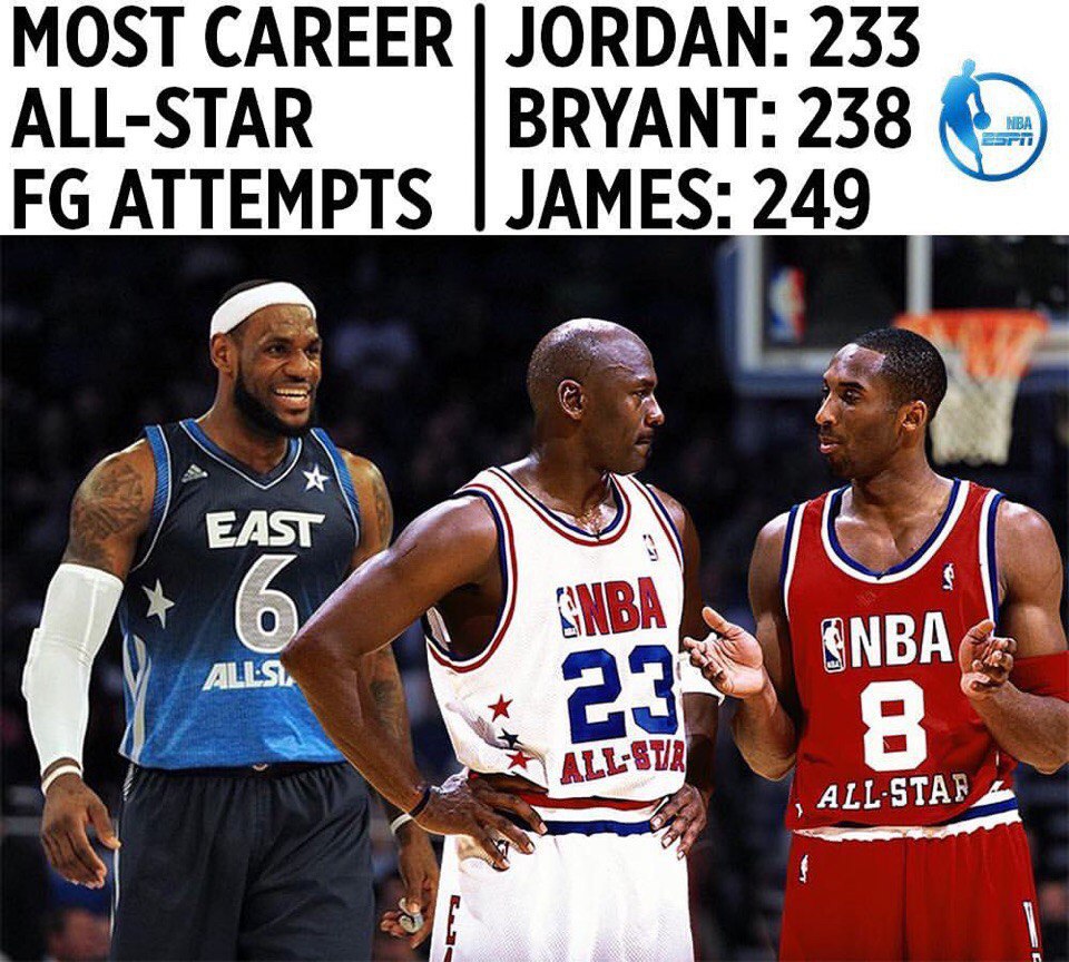 We stars перевод. LEBRON and Kobe all Star. Jordan 233.