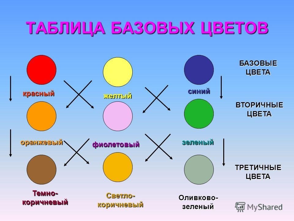 Приложение где можно смешивать цвета на андроид