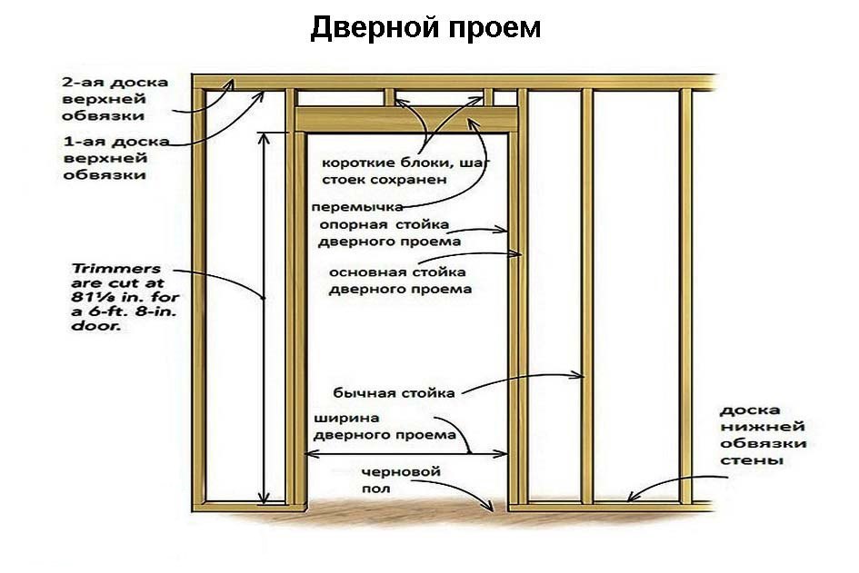 Пирог стены каркасного сарая