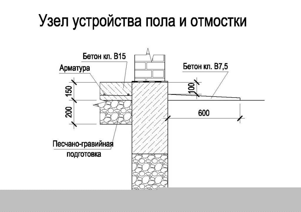 Отмостка на фасаде здания чертеж