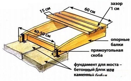 Схема декоративного мостика