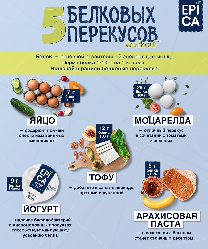 Белковые продукты на перекус