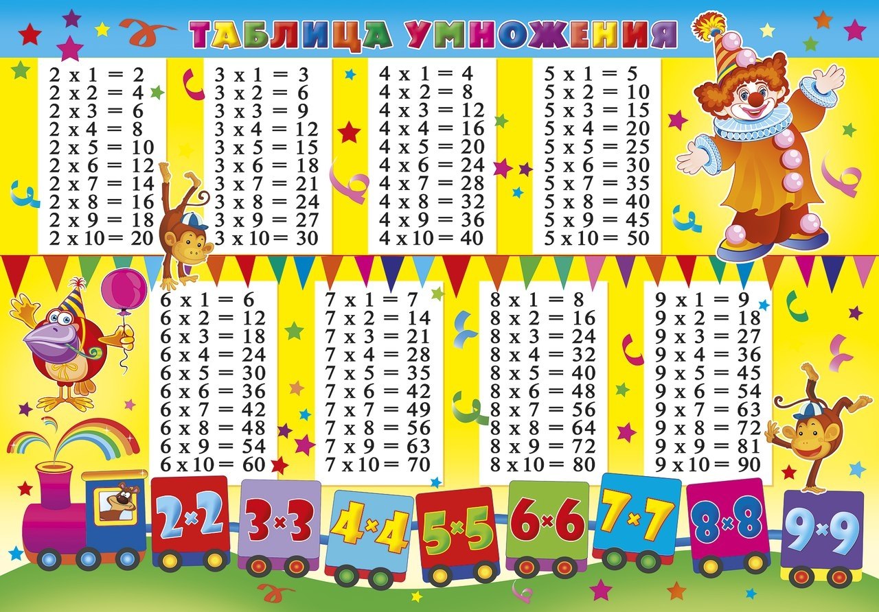 Проект по математике веселая таблица умножения