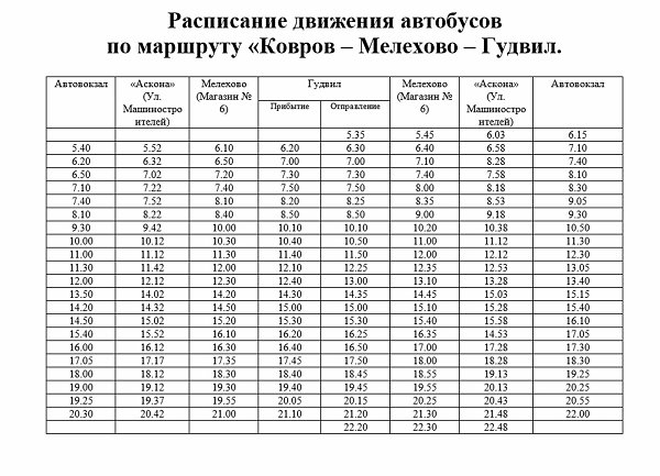 Карта красная горбатка владимирская область карта