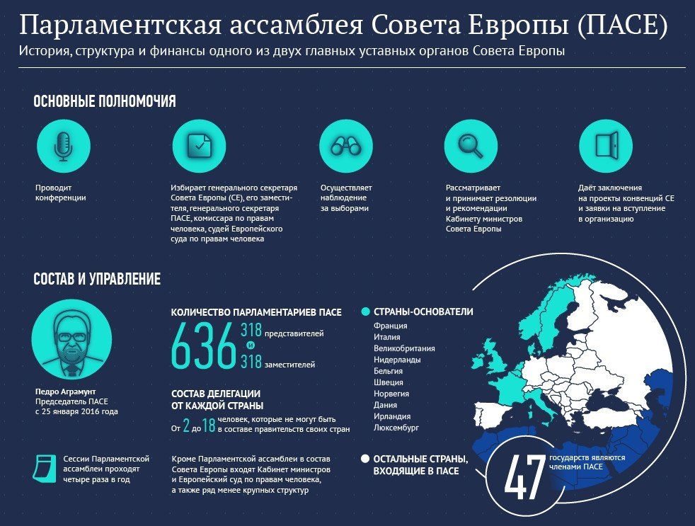 Россия и совет европы презентация