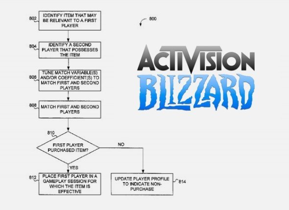 Схема такова. Патент Activision на донат. Микротранзакции Activision. Патент Activision Blizzard на донат. Основатели сотрудники Activision схема.