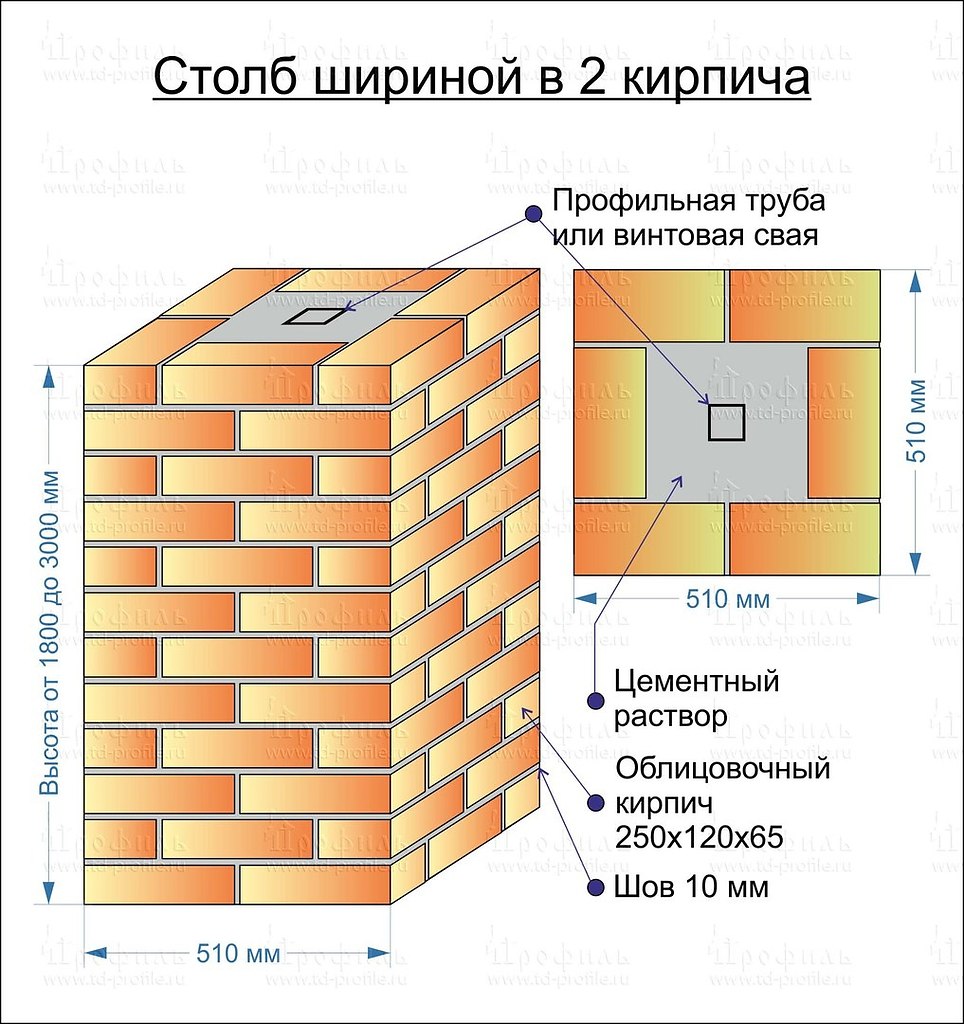 Кирпичный столб 380х380 порядовка