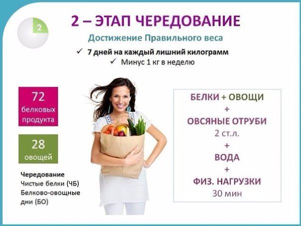 Продукты Для Диеты Дюкан В Твери.