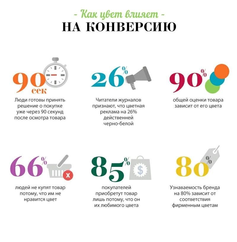Какой Цвет Заставляет Покупать В Интернет Магазине