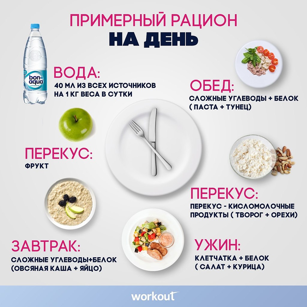 Как Сбросить Вес Что Нужно Кушать. Как правильно питаться, чтобы похудеть?