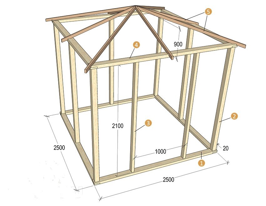 Беседка из бруса чертеж