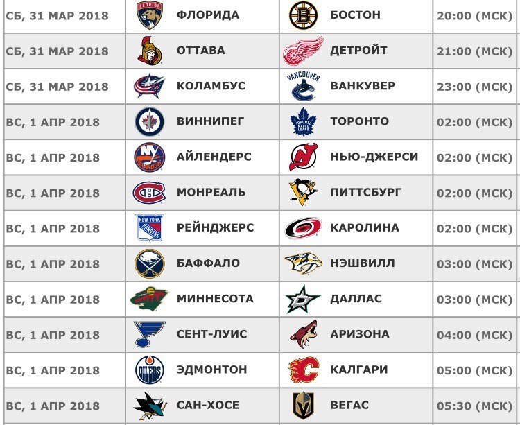 Мхл результаты матчей на сегодня. КХЛ НХЛ. Список всех клубов НХЛ. НХЛ расписание. НХЛ расшифровка.