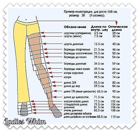 Длина брюк на каблуках