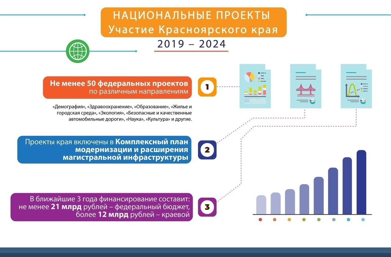 Комплексный инвестиционный проект