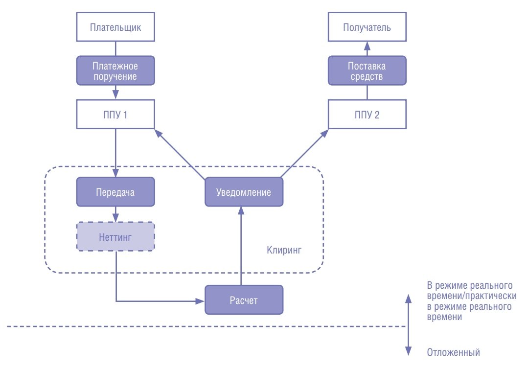 Сценарии оплаты по сбп. Система быстрых платежей схема. Система быстрых платежей схема работы. Система fast схема работы. Схема оплаты СБП.