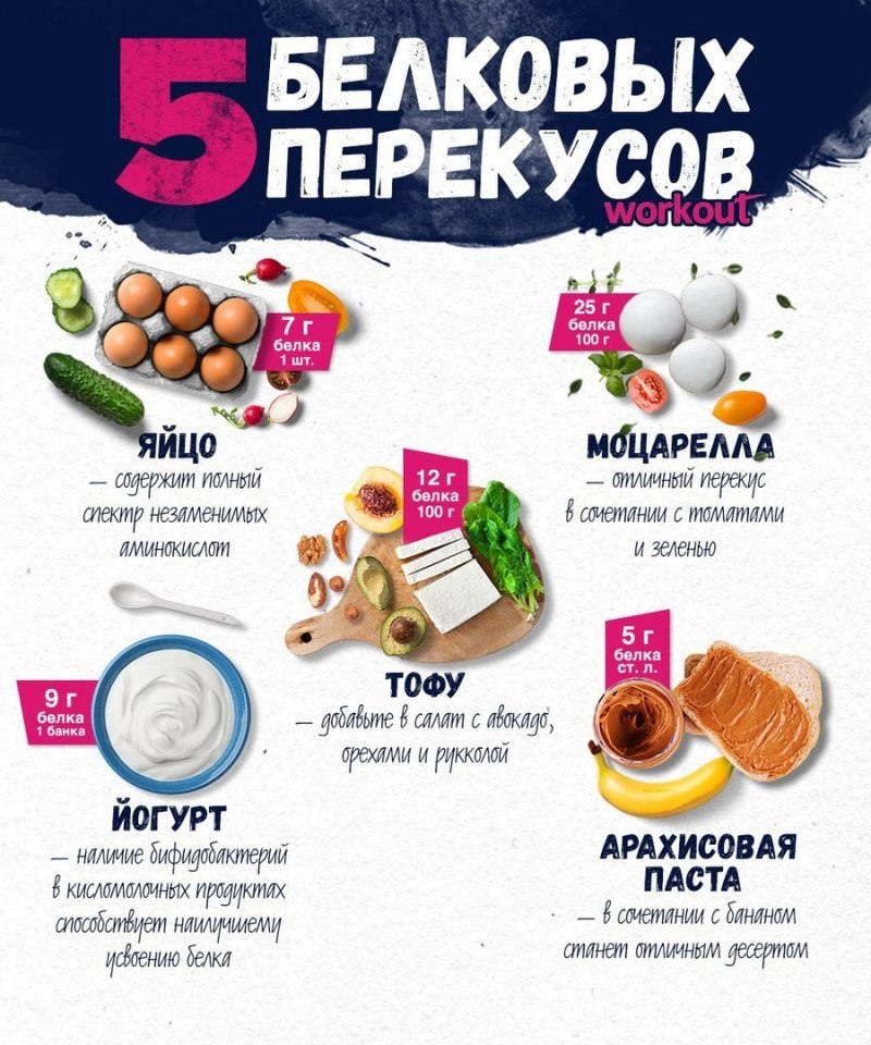 Какой Перекус Купить В Магазине