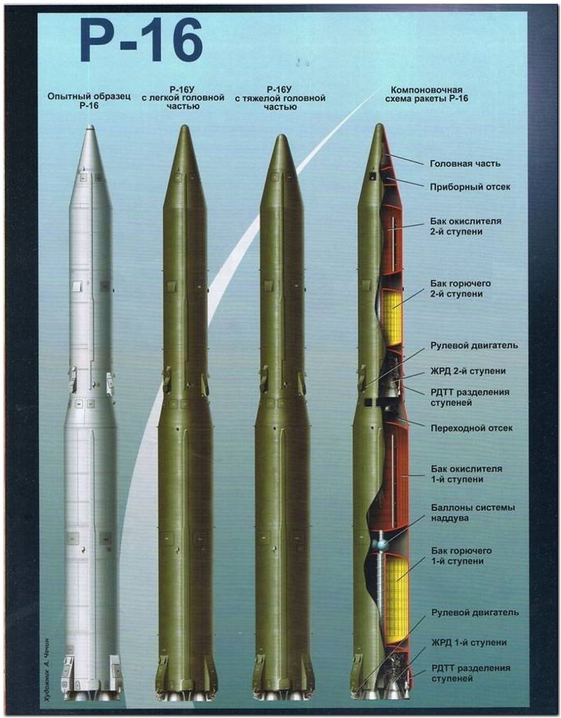 Как назывались ракеты в ссср